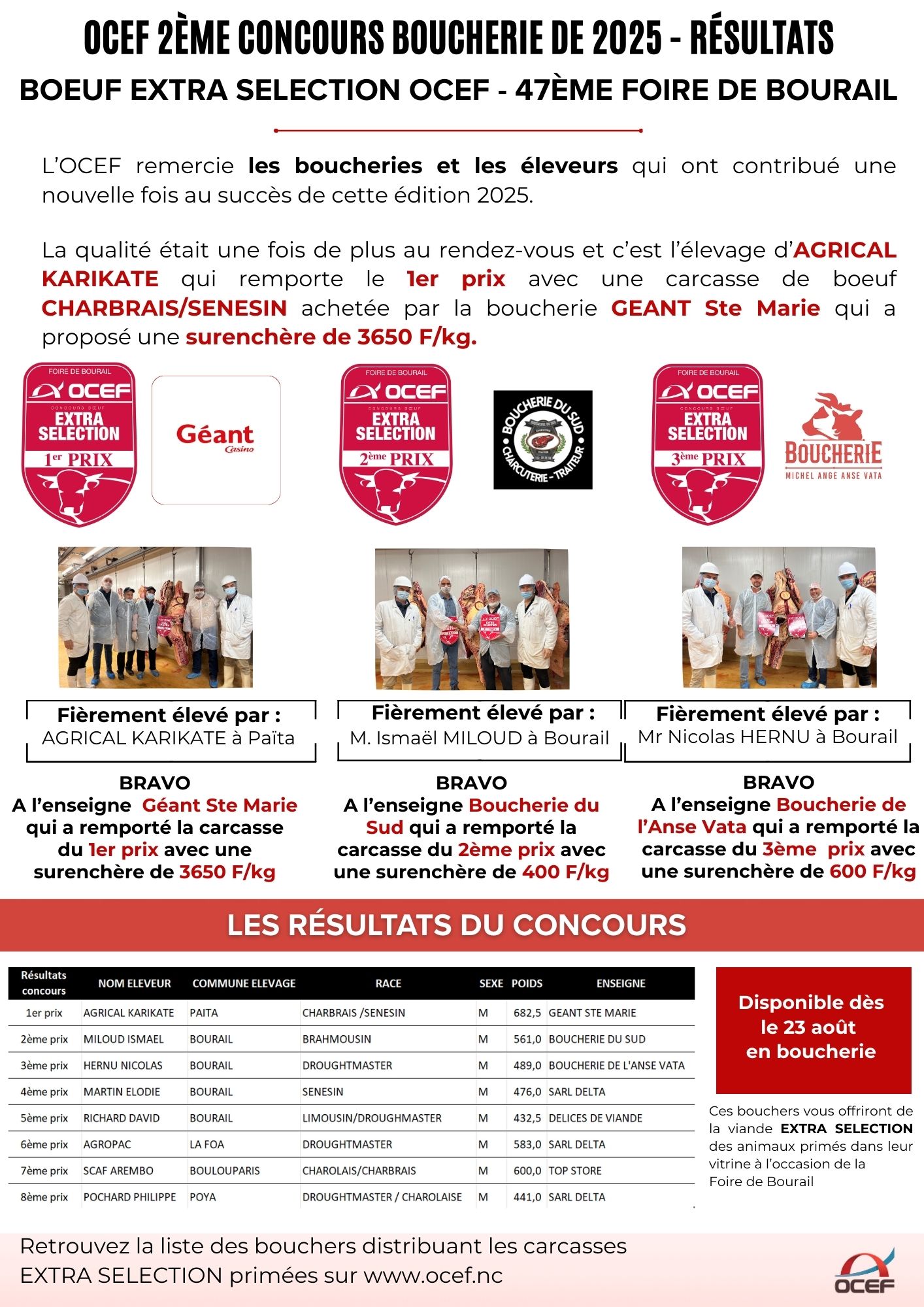 Résultats du 2ème Concours Boucherie OCEF – Foire de Bourail 2025 | OCEF